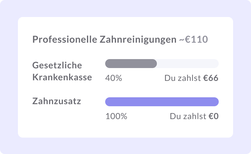 Graphic showing difference in reimbursement between public and dental insurance policy.