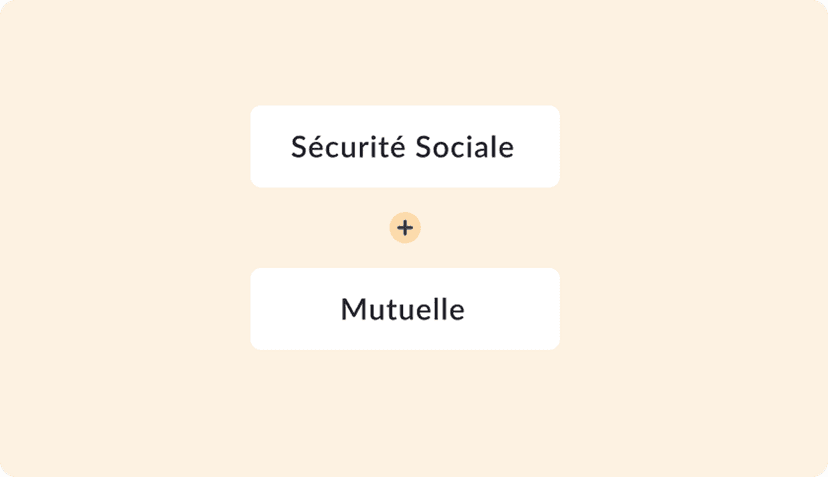 Image with Securité sociale + Mutuelle