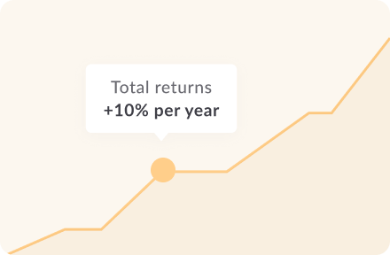 Graph showing "+10% per year" of a total return.